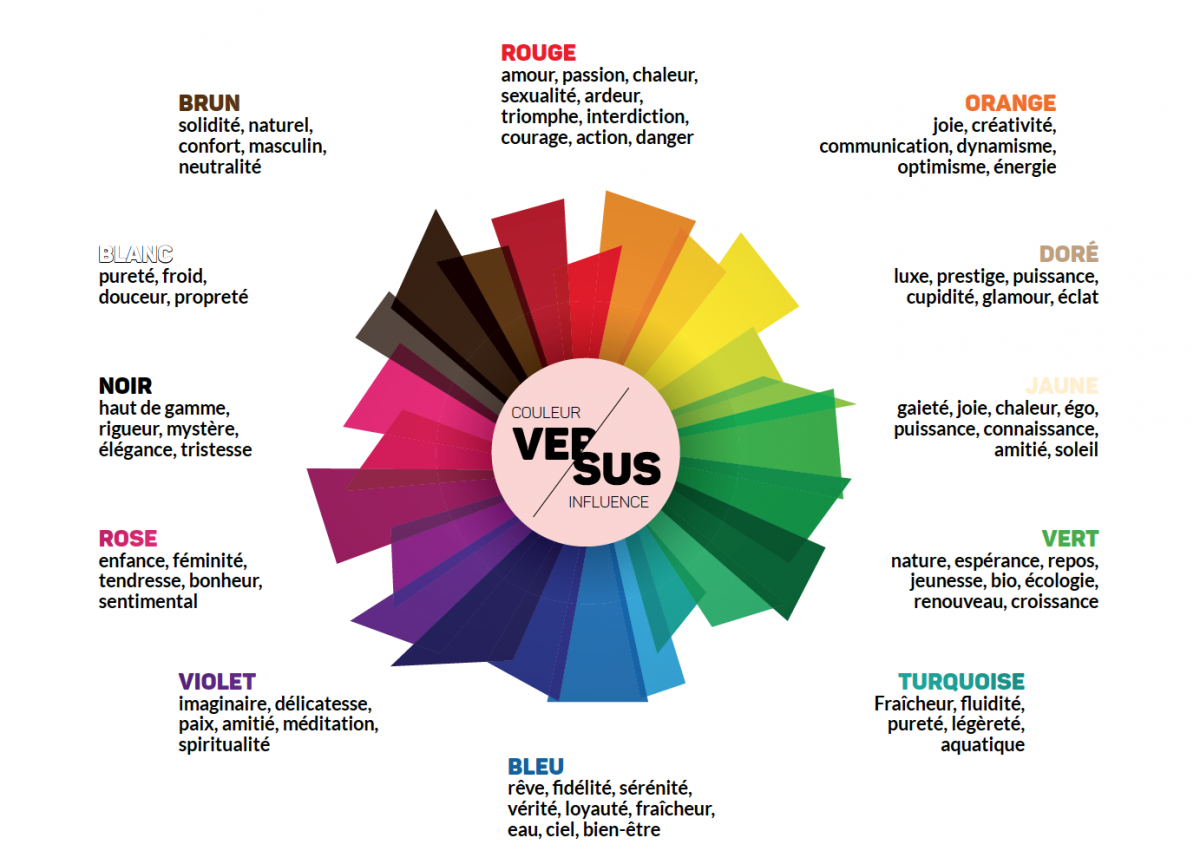 Le Choix Des Couleurs Creages Consulting